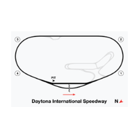Daytona 500